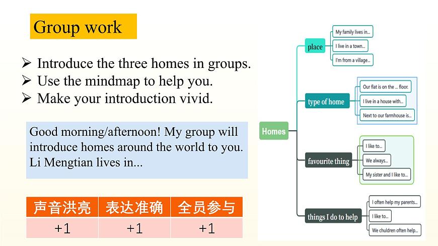 Unit 1 课时3 Reading 2（同步课件）-2024-2025学年七年级英语下册同步精美实用课件（译林版2024）第6页