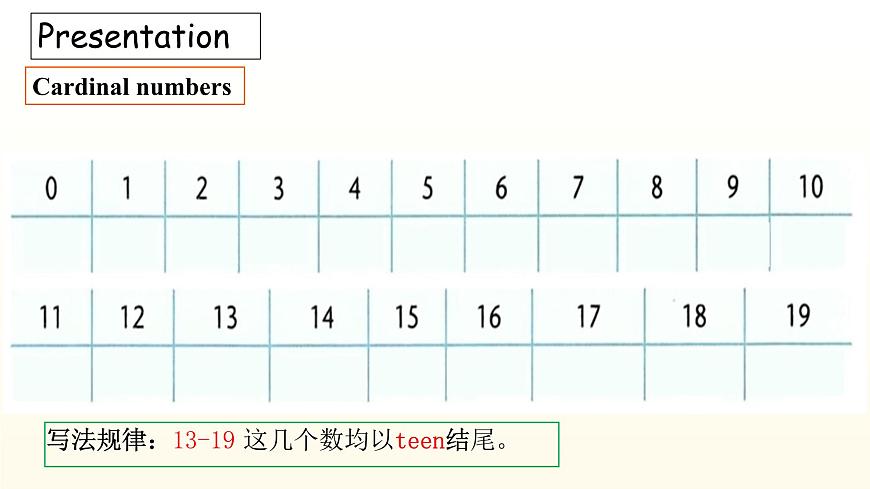 Unit 1 课时4 Grammar（同步课件）-2024-2025学年七年级英语下册同步精美实用课件（译林版2024）第3页