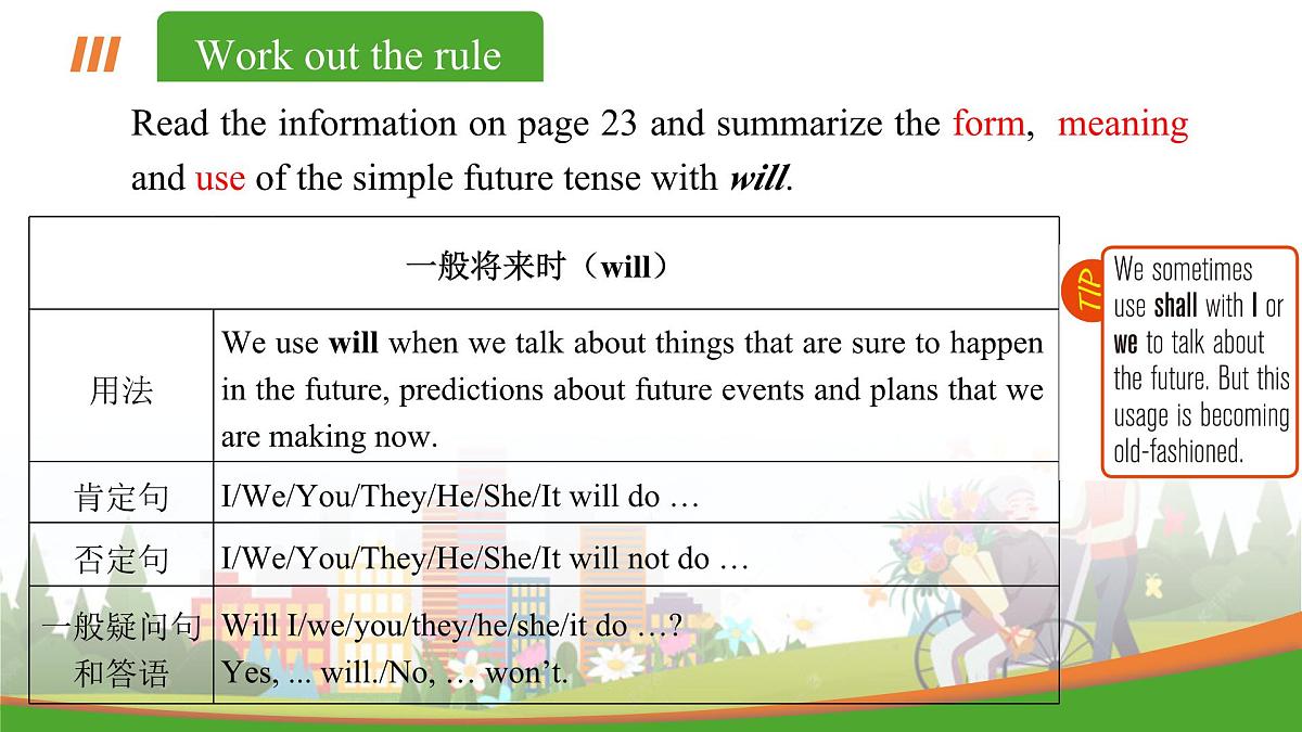 Unit 2 课时4 Grammar（同步课件）-2024-2025学年七年级英语下册（译林版2024）第4页