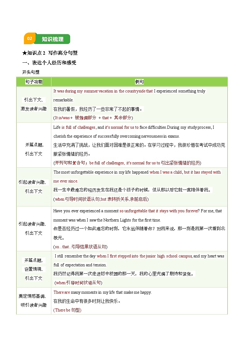 专题06 中考写作常考十大热点话题满分必背句型-2025年中考英语一轮复习知识清单（全国通用）（原卷版）第2页