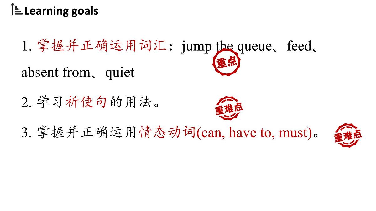 人教版七年级英语下册Unit2 SectionA Grammar Focus课件第2页