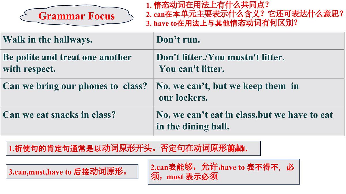 人教版七年级英语下册Unit2 SectionA Grammar Focus课件第5页