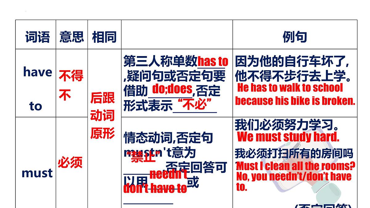人教版七年级英语下册Unit2 SectionA Grammar Focus课件第7页