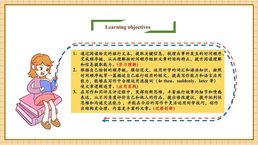 Unit 9 From Here to There 第7课时Read for Writing课件+音视频第2页