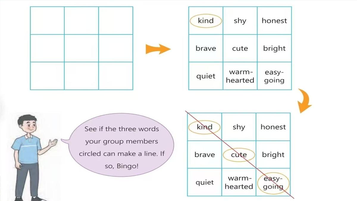 Unit 4 Lesson5 Icebreakers（同步课件)-2024-2025学年七年级英语下册（冀教版2024）第6页