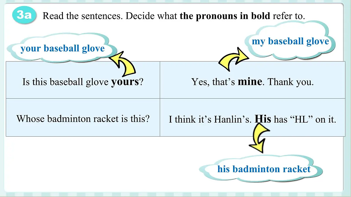 2025-2026学年人教版七年级下册英语Unit 3 Section A (Grammar Focus)课件第4页