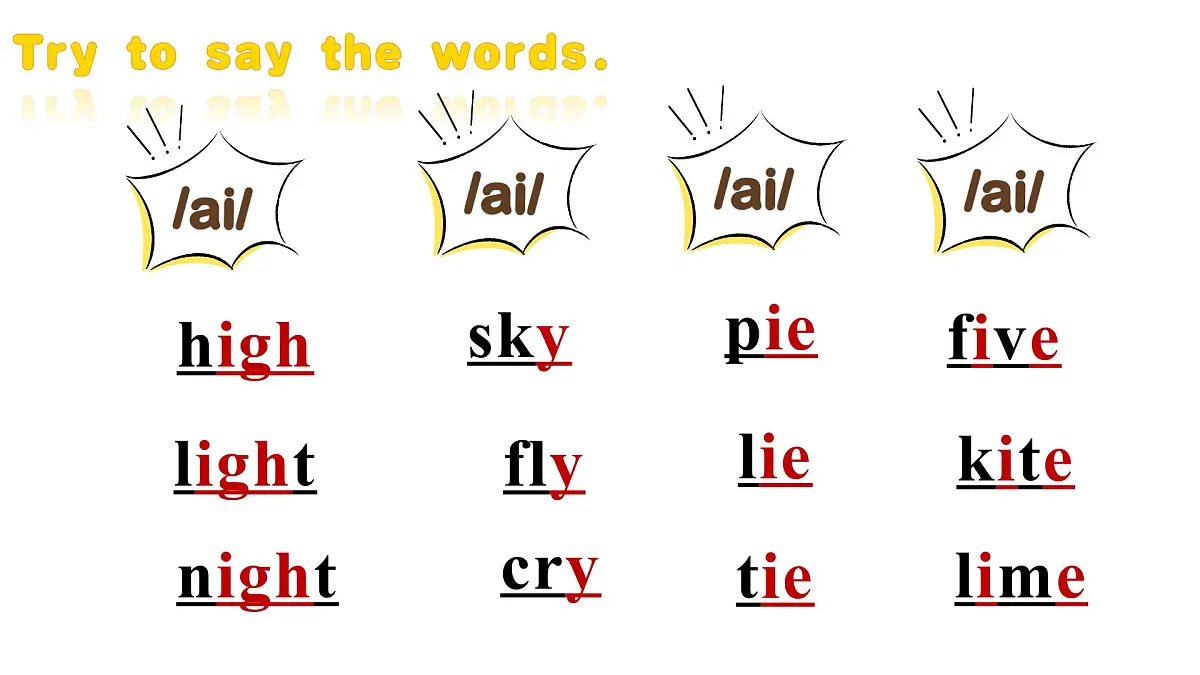 2025-2026学年人教版七年级下册英语Unit 3 Section A Pronunciation 课件第4页