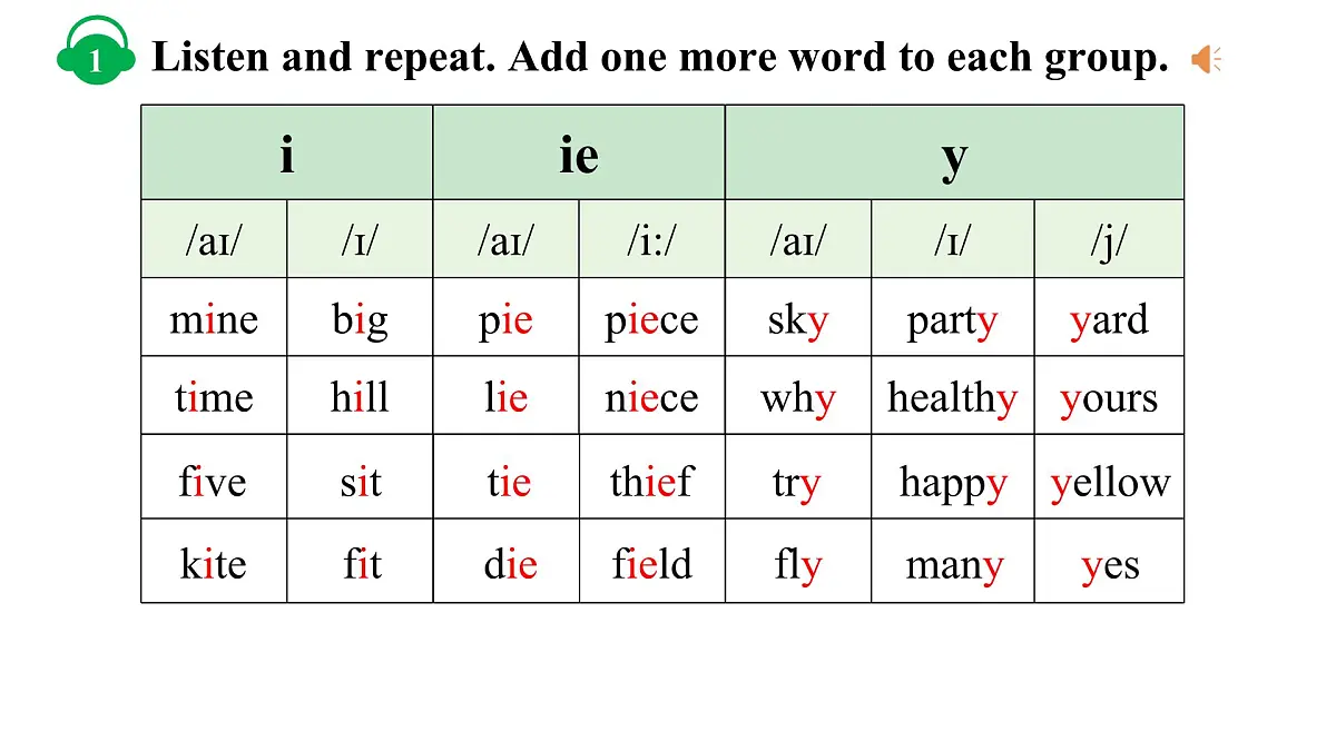 2025-2026学年人教版七年级下册英语Unit 3 Section A Pronunciation 课件第5页