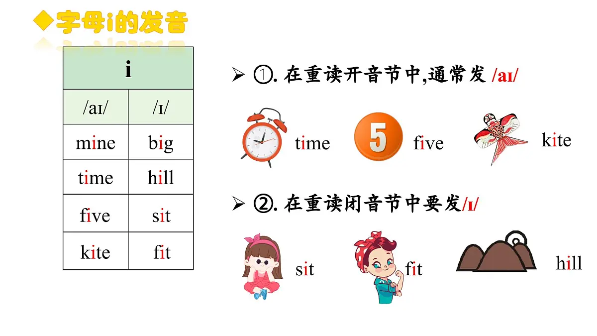 2025-2026学年人教版七年级下册英语Unit 3 Section A Pronunciation 课件第6页