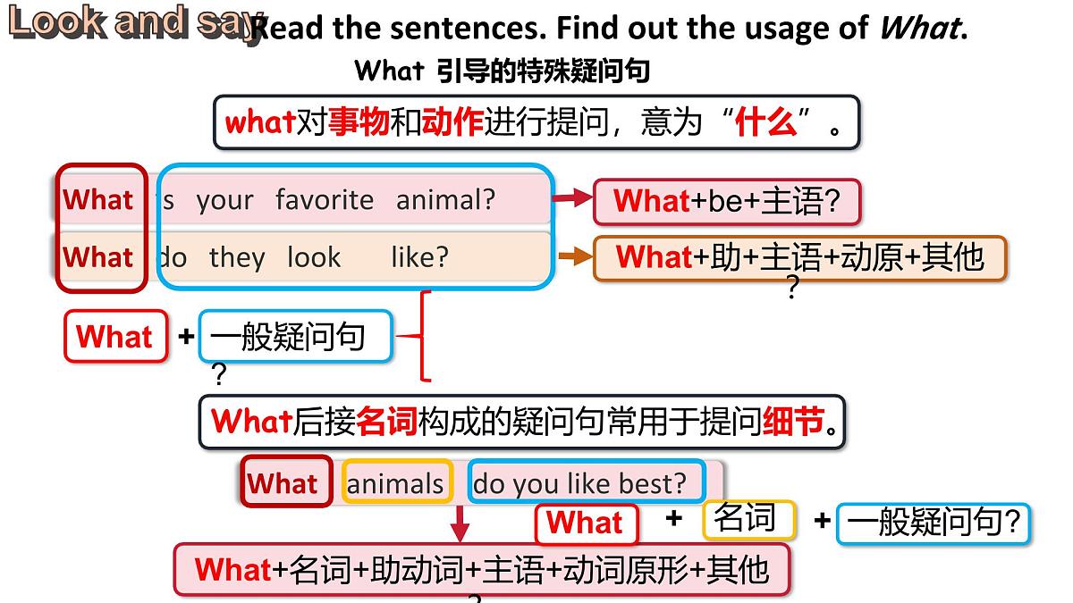 人教版英语七年级下册Unit1 SectionA Grammar Focus课件第5页