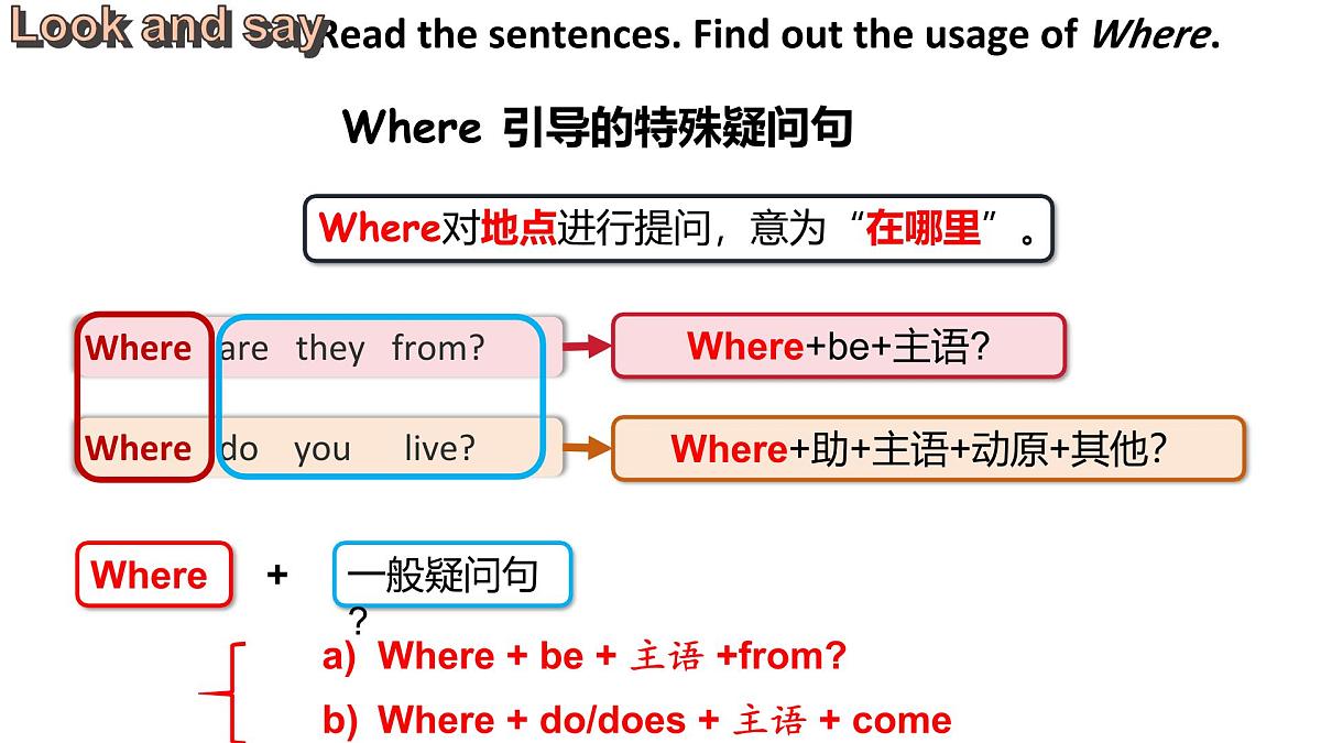 人教版英语七年级下册Unit1 SectionA Grammar Focus课件第6页