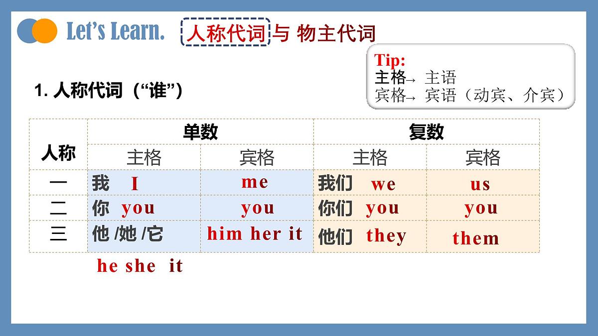 2024版人教版七年级英语下册Unit 3 Keep FitSection A Grammar Focus同步课件第7页