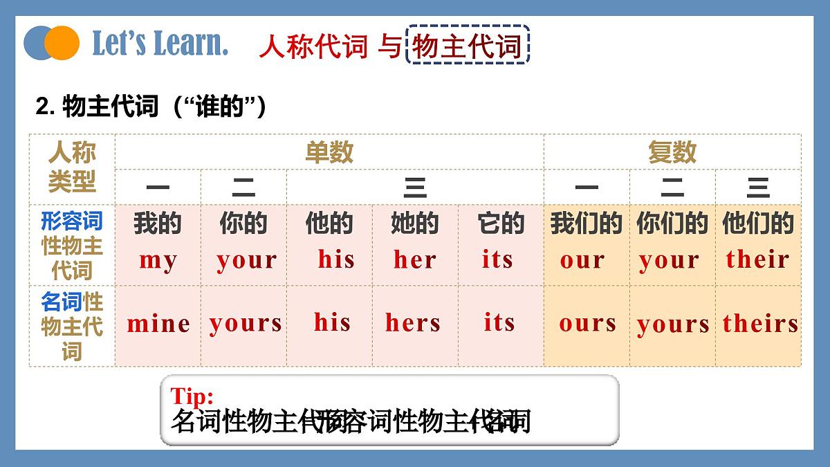 2024版人教版七年级英语下册Unit 3 Keep FitSection A Grammar Focus同步课件第8页