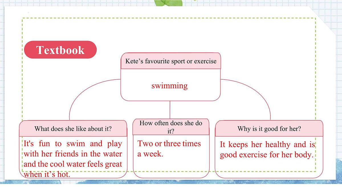 2024版人教版七年级英语下册Unit 3 Keep FitSection B (2a-2c) 同步课件第5页