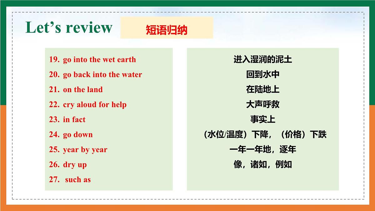 【公开课优质课件】Unit 5 Amazing nature Presenting ideas&Reflection新教材2025外研版七下英语第7页