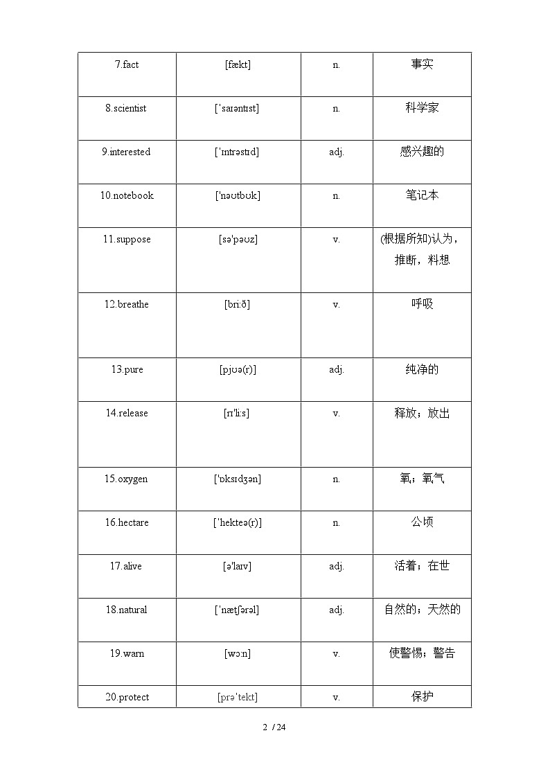 Unit1 Trees 知识清单（七大知识题型）总梳理-2023-2024学年八年级英语下学期重难点讲练测全攻略（牛津上海版）（解析版）第2页