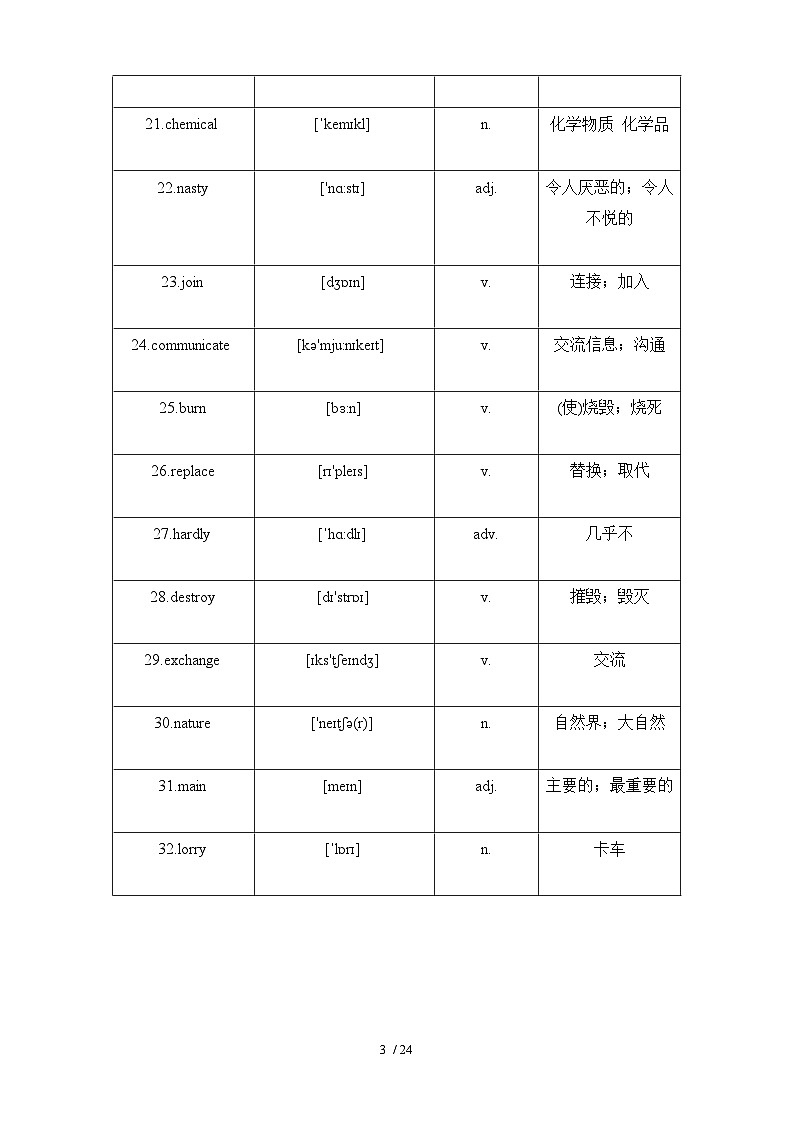 Unit1 Trees 知识清单（七大知识题型）总梳理-2023-2024学年八年级英语下学期重难点讲练测全攻略（牛津上海版）（解析版）第3页