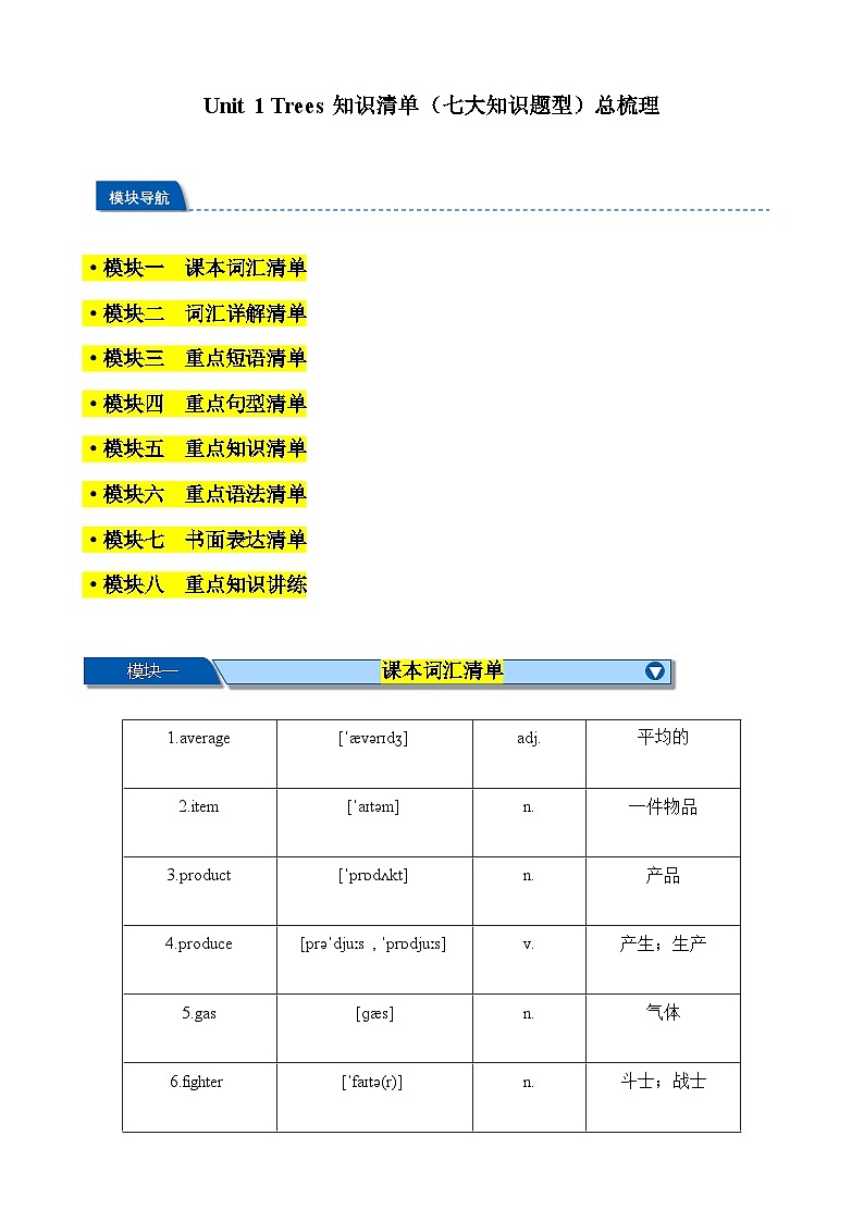 Unit1 Trees 知识清单（七大知识题型）总梳理-2023-2024学年八年级英语下学期重难点讲练测全攻略（牛津上海版）（原卷版）第1页