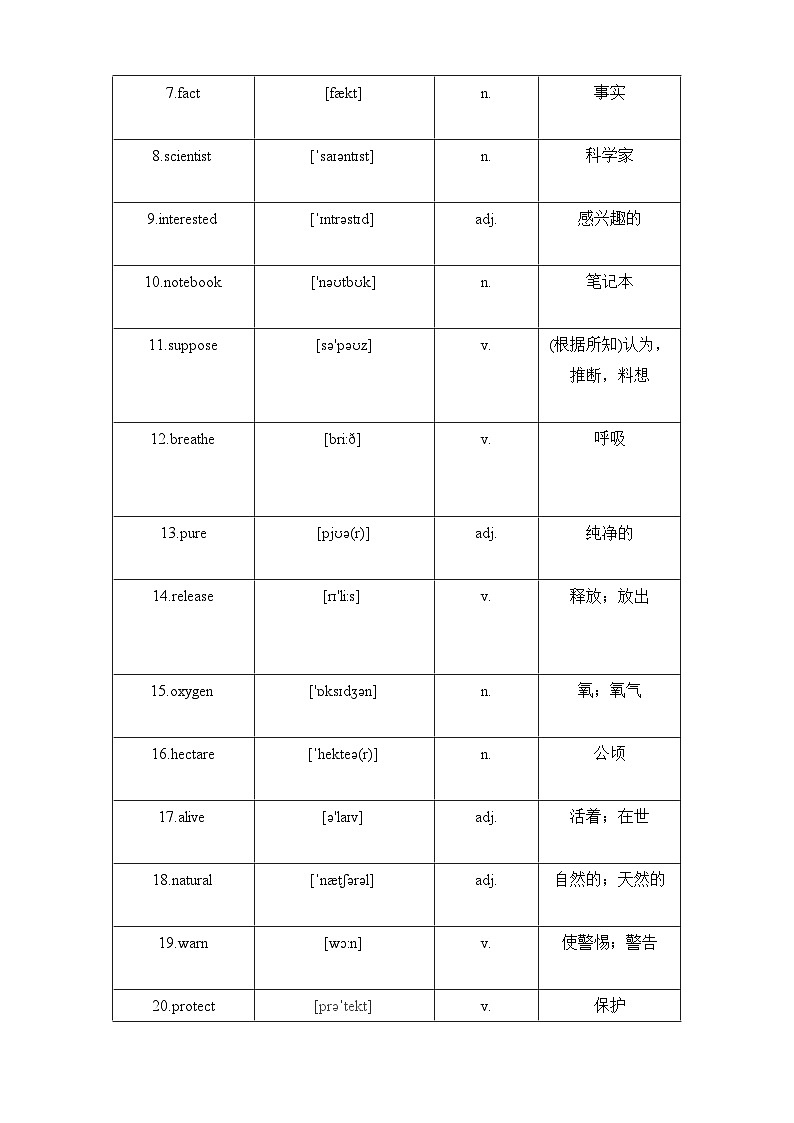 Unit1 Trees 知识清单（七大知识题型）总梳理-2023-2024学年八年级英语下学期重难点讲练测全攻略（牛津上海版）（原卷版）第2页