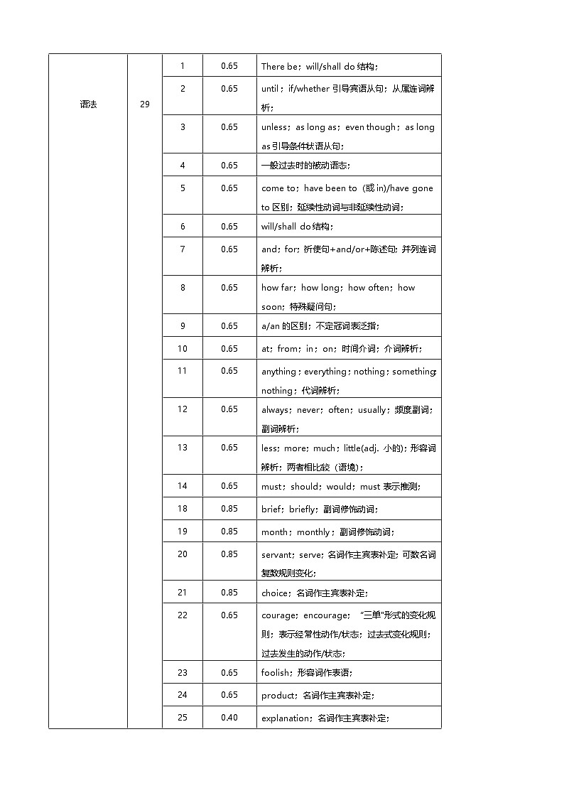 八年级英语下学期期中押题卷（细目表分析）第3页