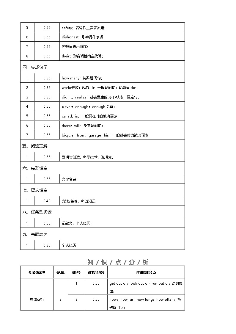 八年级期末临考押题卷02（上海卷）试卷细目表第2页