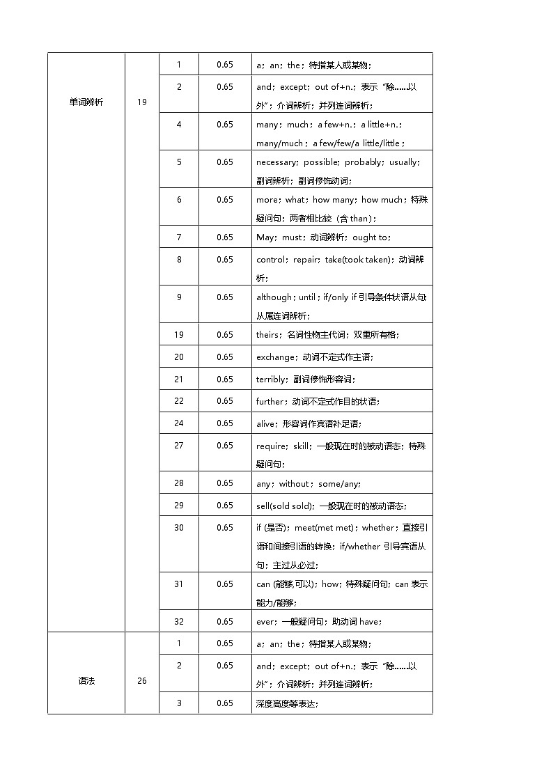 八年级期末押题卷01（上海卷）（细目表）第3页