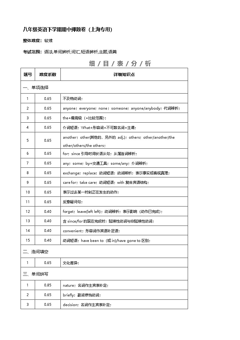 八年级英语下学期期中押题卷（上海专用）试卷细目表第1页