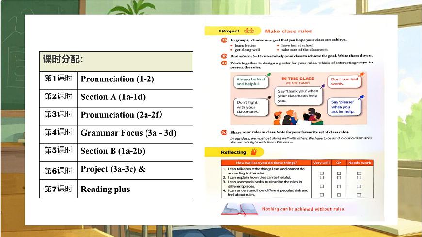 Unit 2   No Rules，No Order Section B 课件3第2页