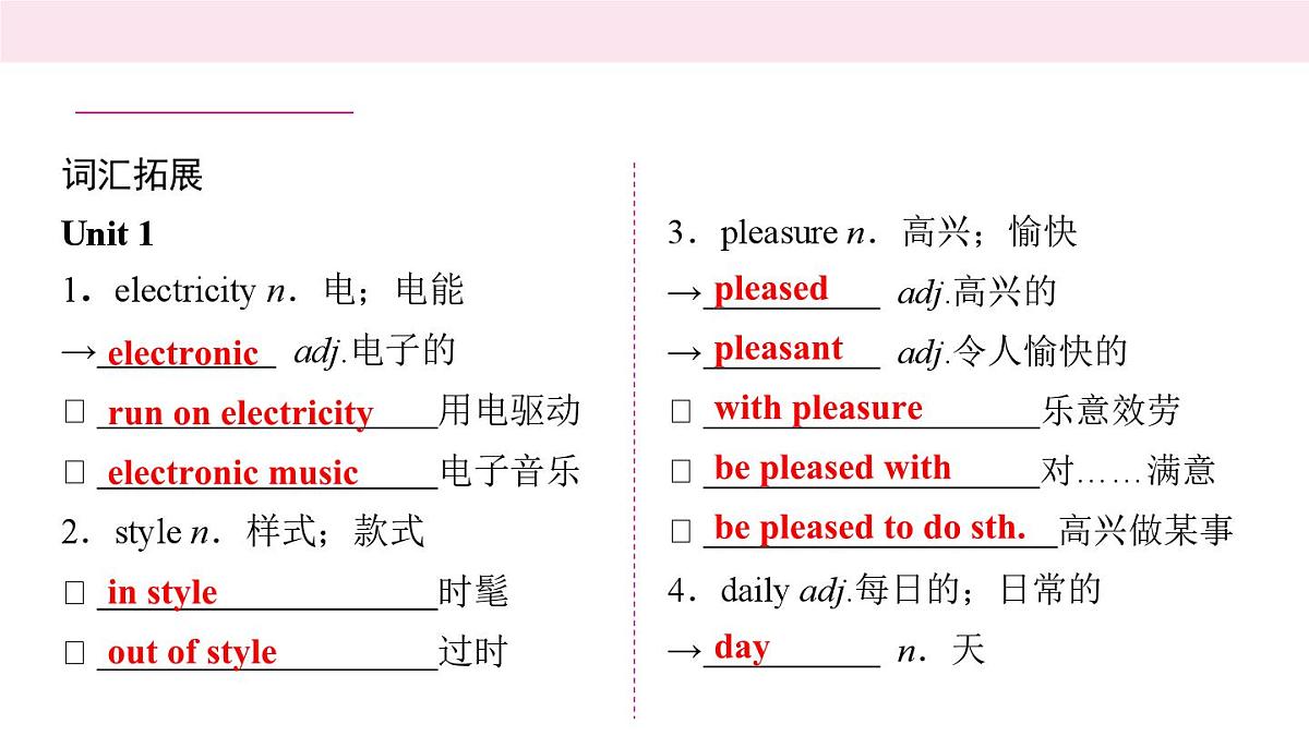 九年级英语中考一轮复习课件　Units 1－2第2页