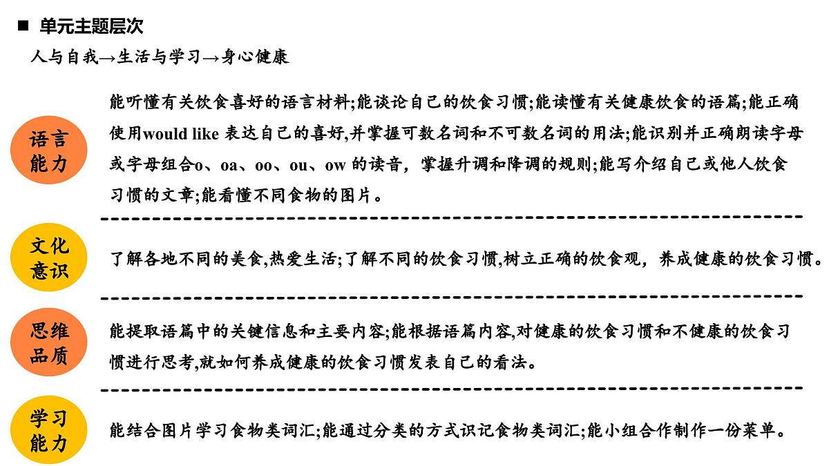 Unit 4 Eat Well Section A(1a-1d)课件2025学年人教版（2024）英语七年级下册第2页
