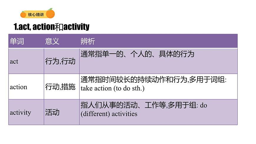 专题01 名词和数词（课件）2025年中考英语二轮复习讲练测（全国通用）第6页
