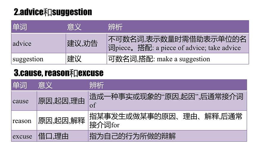 专题01 名词和数词（课件）2025年中考英语二轮复习讲练测（全国通用）第7页