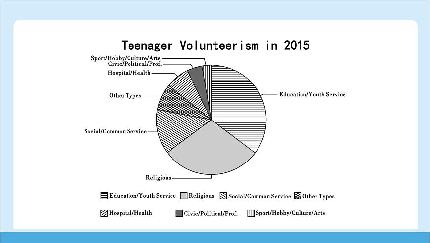 Unit 1　Helping those in need2025学年英语八年级下 Part 4　Viewing 课件第5页