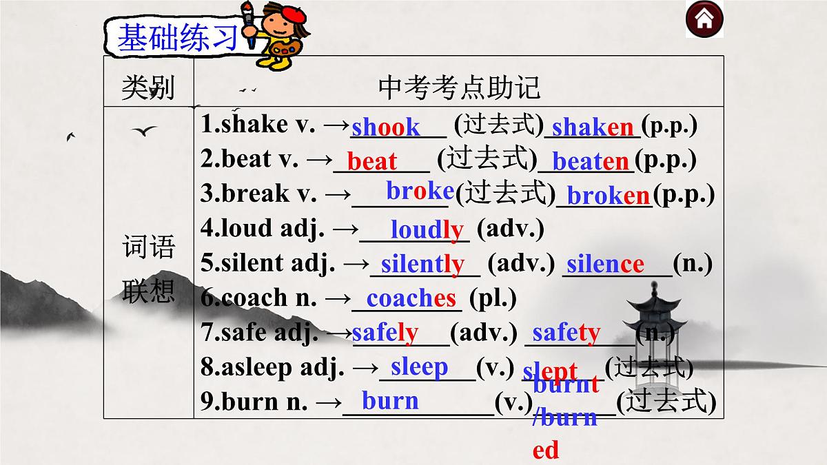 译林版中考英语一轮复习 八年级上册 Unit8 课件第8页