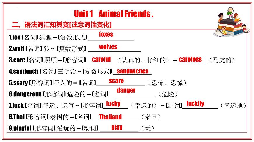 专题01 Units 1~2 教材知识复习课件-2024-2025学年七年级英语下学期期中考点大串讲（人教版）第6页