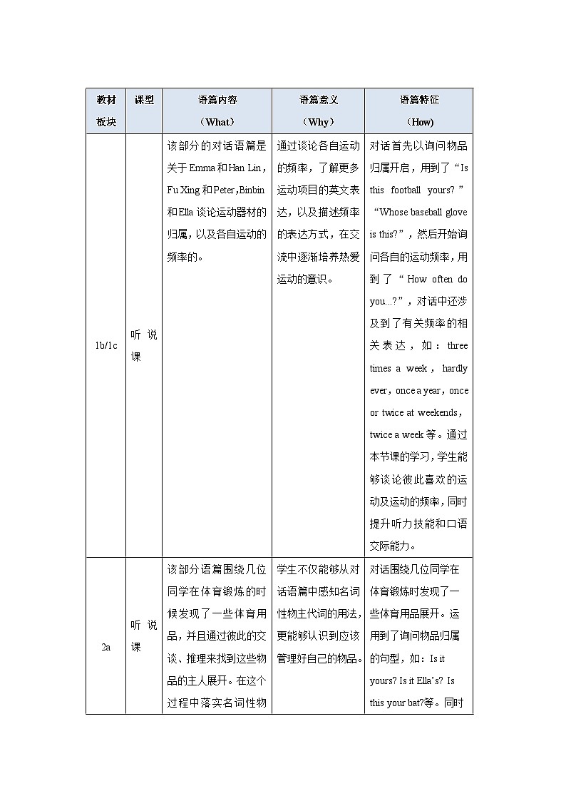Unit 3 Keep Fit 单元整体教学设计 人教版（2024）英语七年级下册第2页