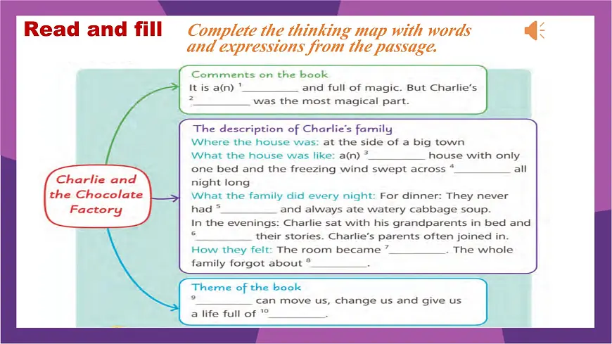 2025外研版7年级下册 Unit 1 Understanding ideas—Reading 课件PPT第5页