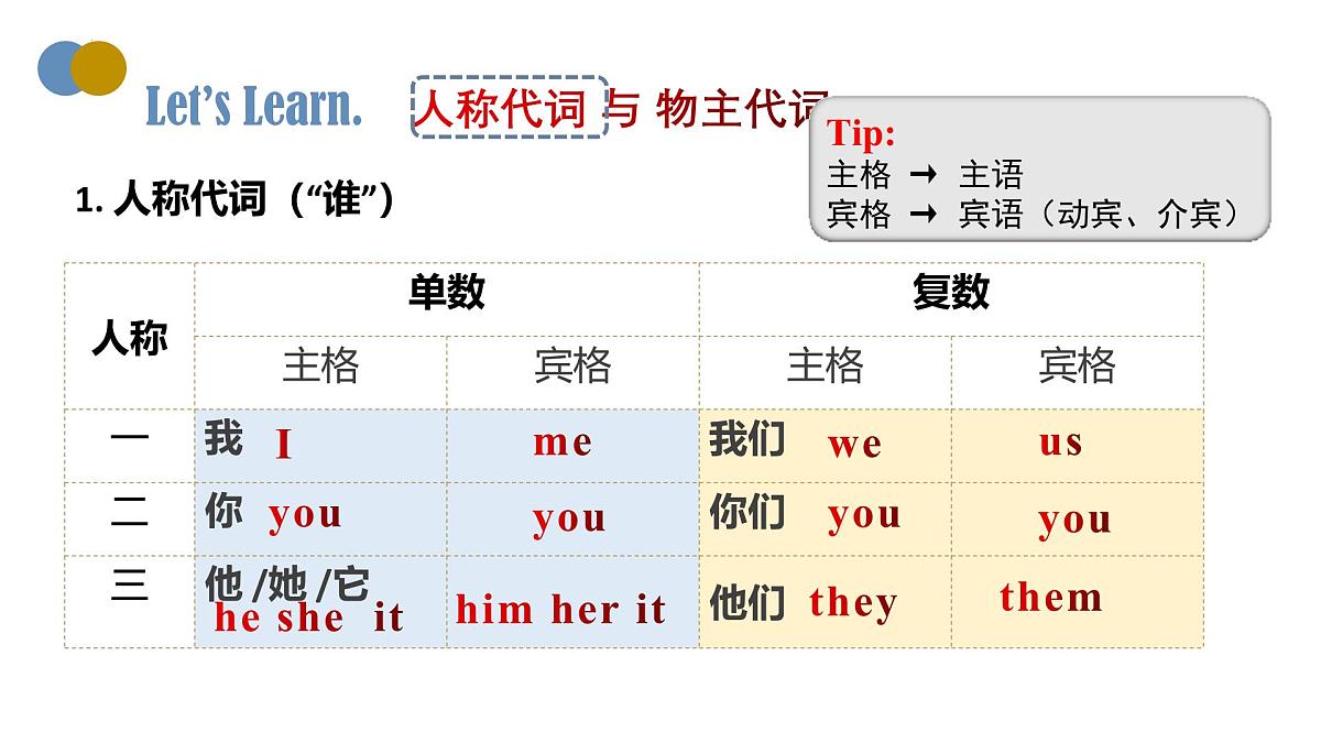 Unit 3 Section A Grammar Focus课件- 2024-2025学年人教版英语七年级下册第6页