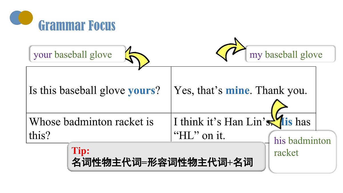 Unit 3 Section A Grammar Focus课件- 2024-2025学年人教版英语七年级下册第8页