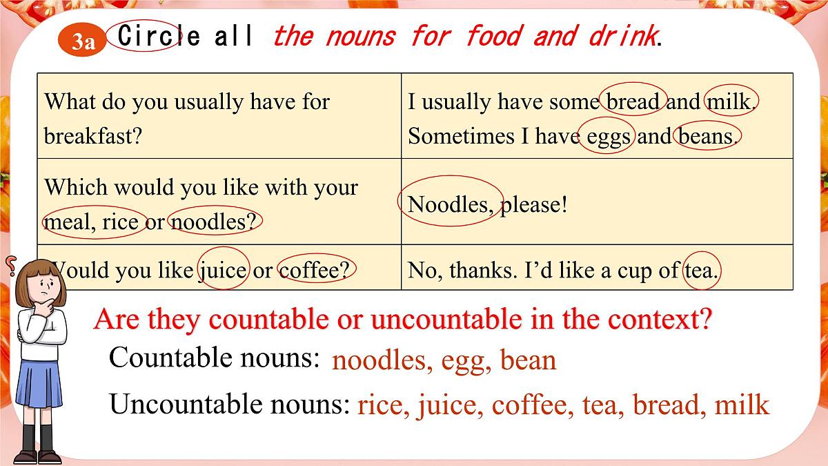 初中 英语 人教版（2024） 七年级下册Unit 4 Eat Well Section A课件第5页