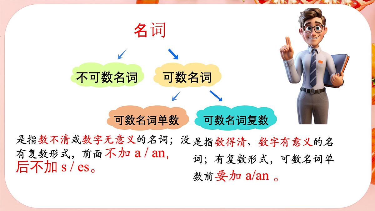 初中 英语 人教版（2024） 七年级下册Unit 4 Eat Well Section A课件第6页