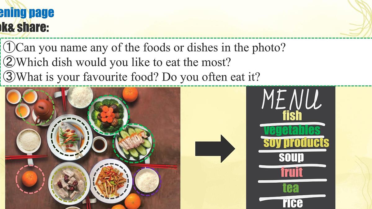 初中 英语 人教版（2024） 七年级下册Unit 4 Eat Well Section A课件第3页