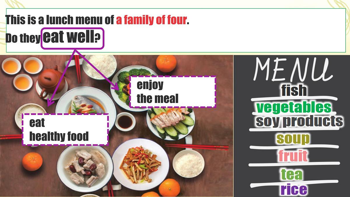 初中 英语 人教版（2024） 七年级下册Unit 4 Eat Well Section A课件第4页