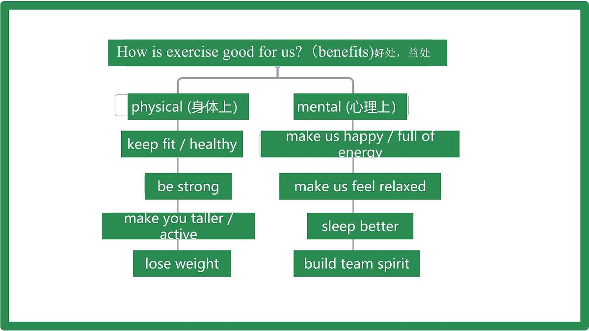 初中  英语  人教版（2024） 七年级下册Unit 3 Keep Fit Section B课件第3页