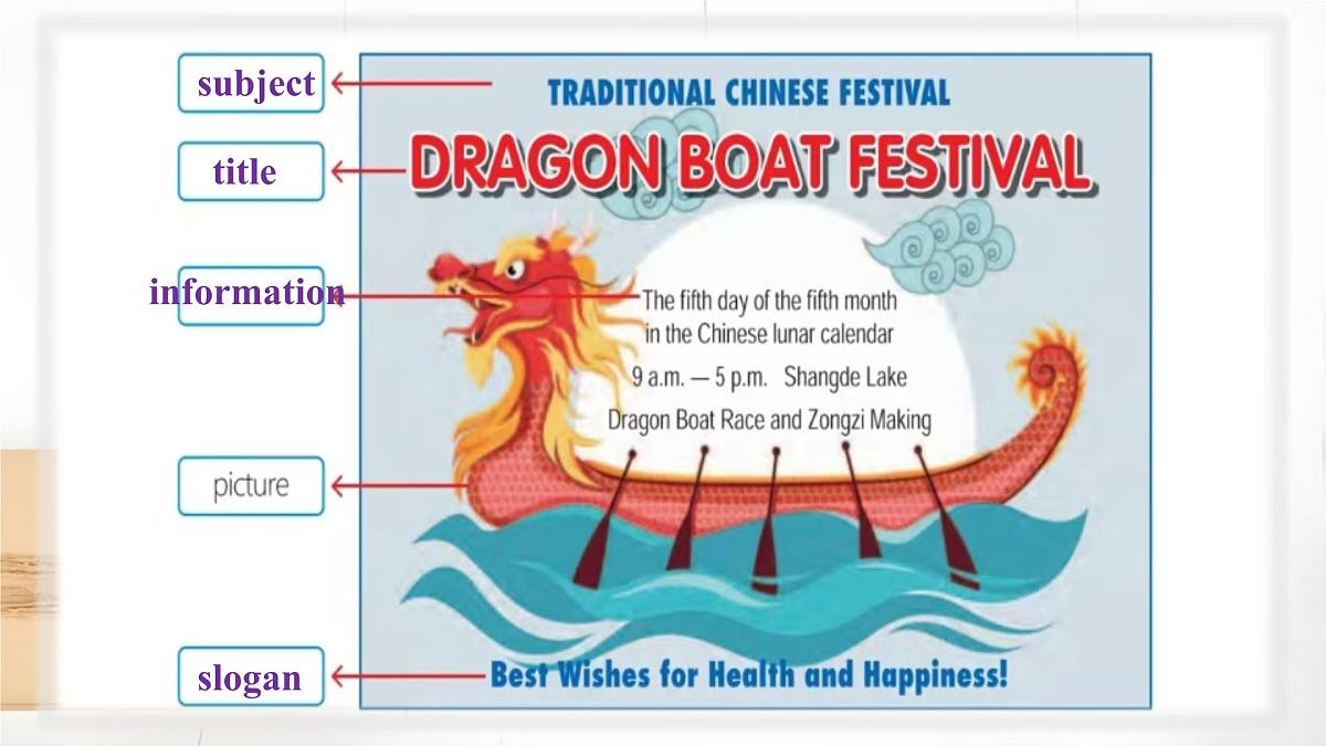 Unit 6 Lesson5 How to make a poster（同步课件）-2024-2025学年七年级英语下册（冀教版2024）第5页