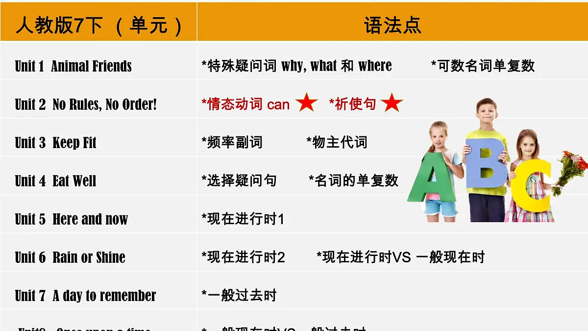 Unit 2 No Rules, No Order! 单元语法：情态动词 can & 祈使句（精讲）-2024-2025学年七年级英语下册单元语法精讲精练（人教版2024）课件PPT第2页