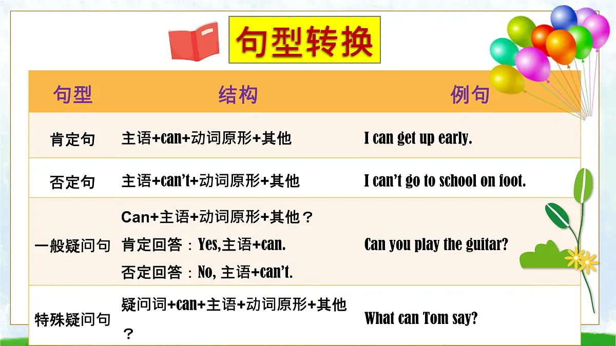 Unit 2 No Rules, No Order! 单元语法：情态动词 can & 祈使句（精讲）-2024-2025学年七年级英语下册单元语法精讲精练（人教版2024）课件PPT第6页