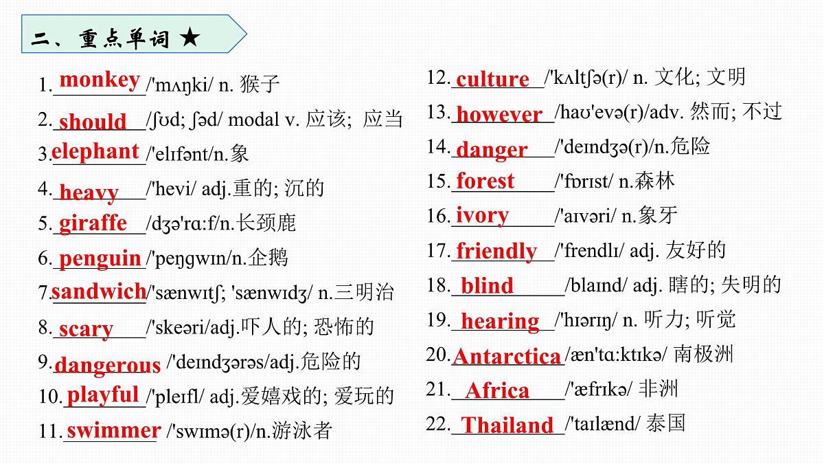 人教版（2024）七年级下册英语Unit 1 单元复习课件第3页