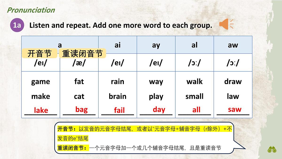 人教版（2024）七年级英语下册Unit1 SectionA Pronunciation-2f课件第2页