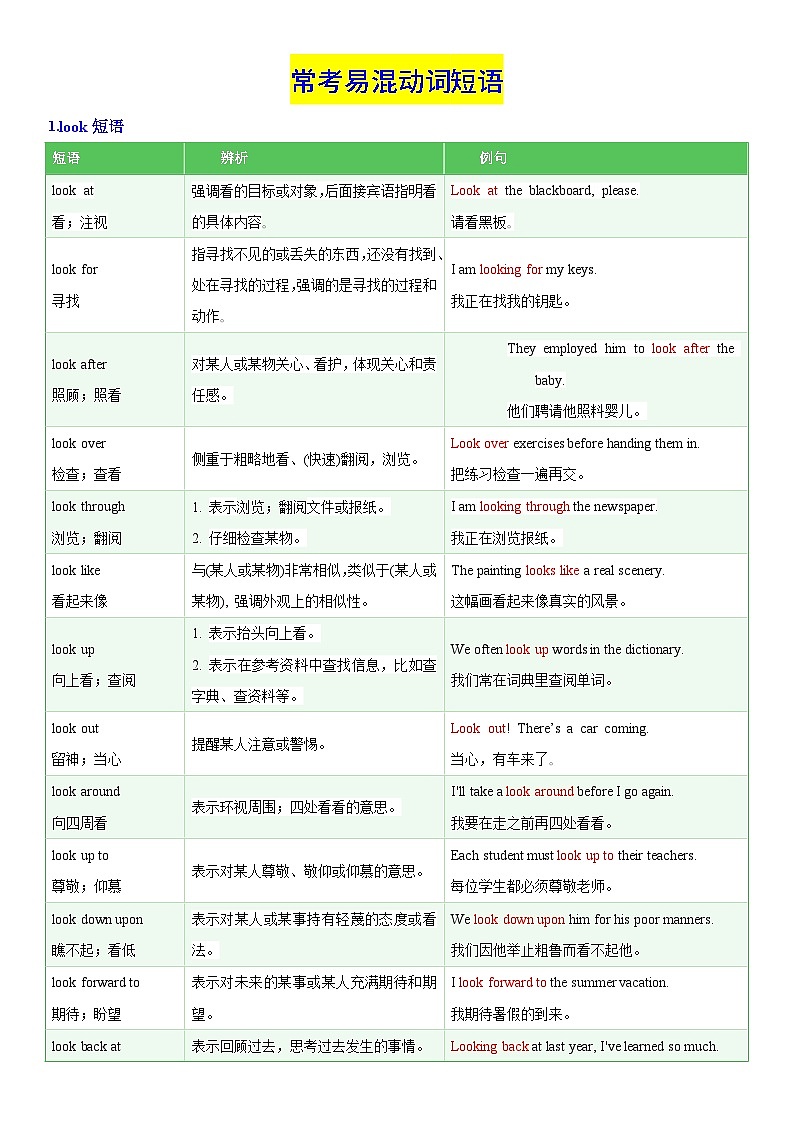 备战2025中考常考易混动词短语合集学案第1页